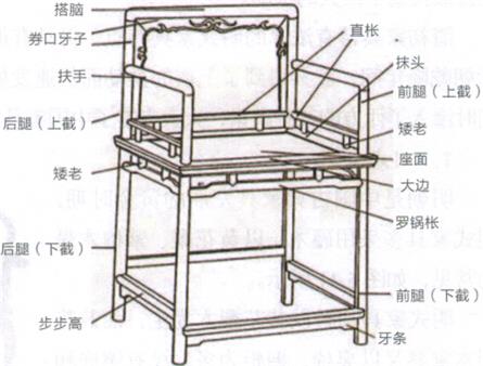 明朝餐廳椅子的結(jié)構(gòu)