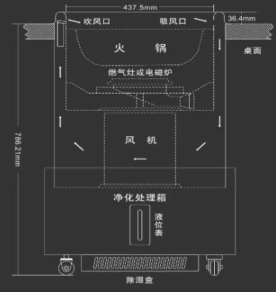 無煙火鍋桌原理圖